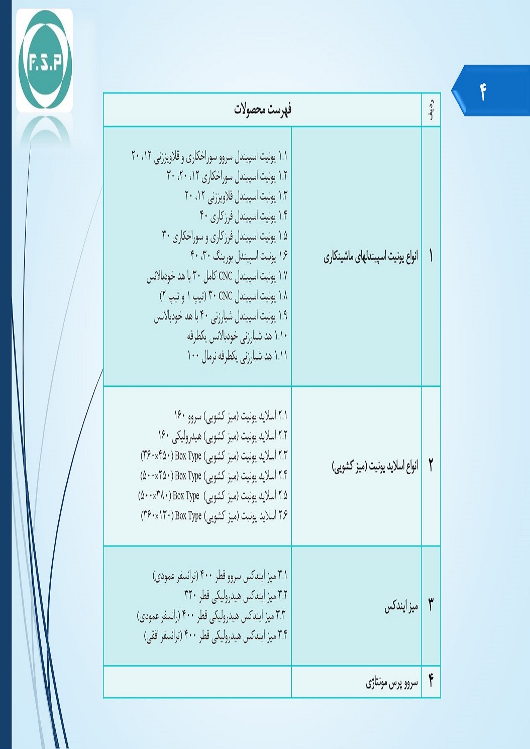Catalog Page 4